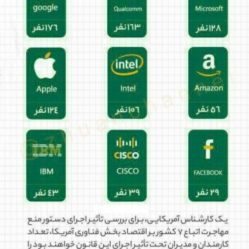 چه تعداد ايرانی  در شركت هاي بزرگ IT جهان شاغلند؟