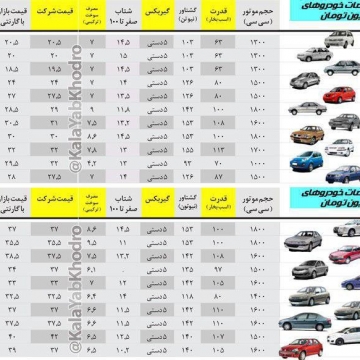 قیمت خودروهای بازار با بودجه ۴۰ میلیون تومان