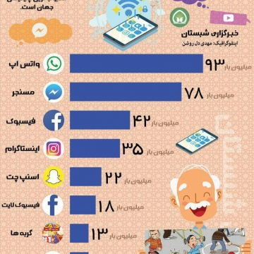 ۱۰  نرم  افزار و بازی اندرویدی محبوب در جهان ۲۰۱۷