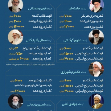 میزان زکات فطره رمضان‌ ۱۴۳۸ طبق نظر ‌مراجع ‌تقلید