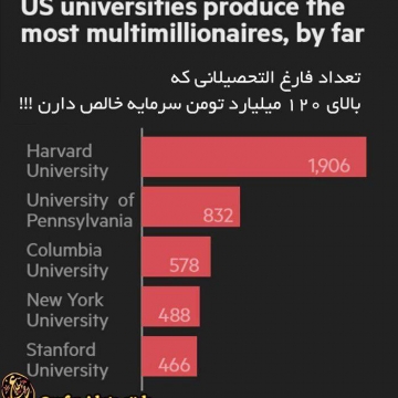 تعداد میلیونرها در دانشگاه های معروف