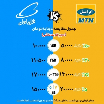 مقايسه تعرفه بسته هاي اينترنت سيمكارتهاي دائمي ايرانسل و همراه اول