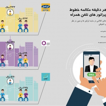 هزینه هر دقیقه مکالمه خطوط دائمی اپراتورهای تلفن همراه چقدره؟