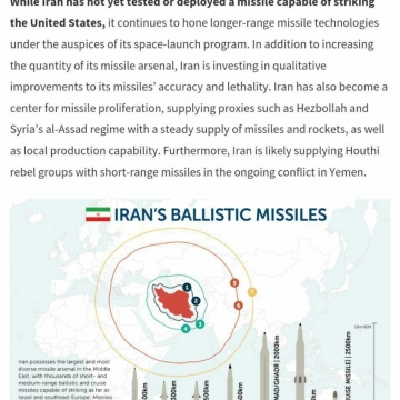 اندیشکده آمریکایی CSIS در مطلبی به معرفی موشک های ایران پرداخت.
