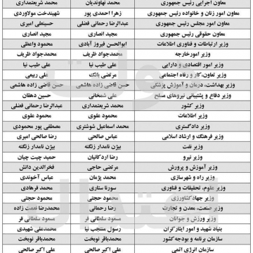 لیست پیشنهادی دکتر روحانی برای وزرای دولت دوازدهم (گمانه زنی)