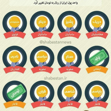 اینفوگرافیک / واحدهای پول ایران، از دریک تا تومان