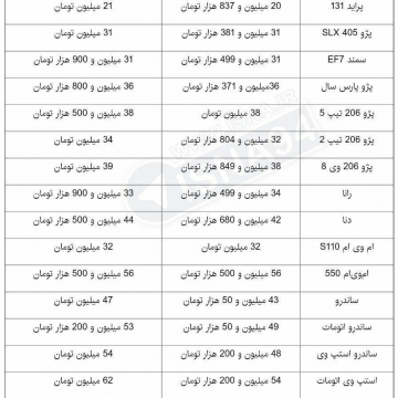 آخرین قیمت خودروهای داخلی/ایسنا