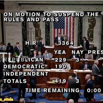 بامداد امروز، طرح تحریم روسیه، ایران و کره شمالی در مجلس نمایندگان آمریکا با ۴۱۹ رای موافق و ۳ رای مخالف تصویب شد