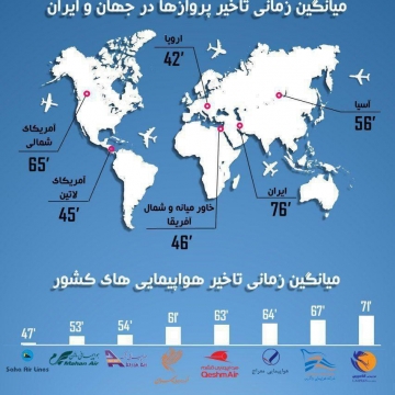 میانگین تاخیر پروازها در ایران و جهان