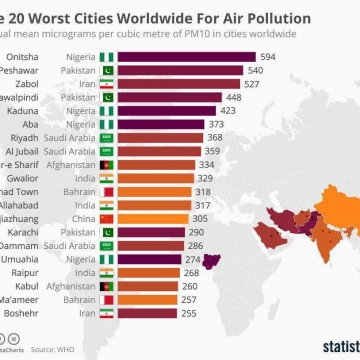 بدترين ٢٠  شهر جهان از نظر آلودگي هوا