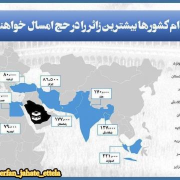 کدام کشورها بیشترین زائر را در حج امسال خواهند داشت