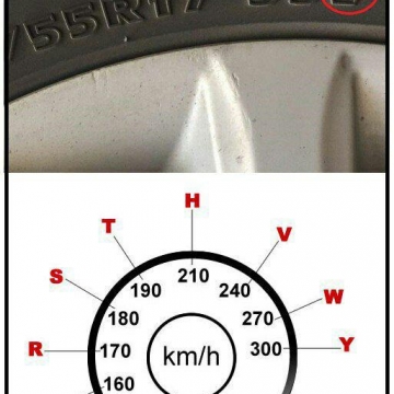 حروف انگلیسی که روی تایرها حک شده اند، میزان سرعت مجاز با آن تایر را نشان میدهند.