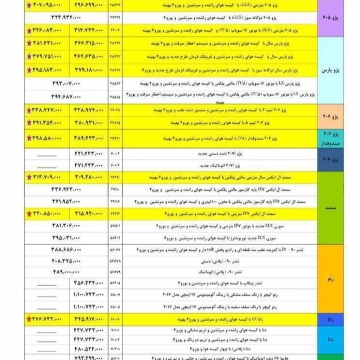 ١١ محصول ایران‌ خودرو هم گران شد