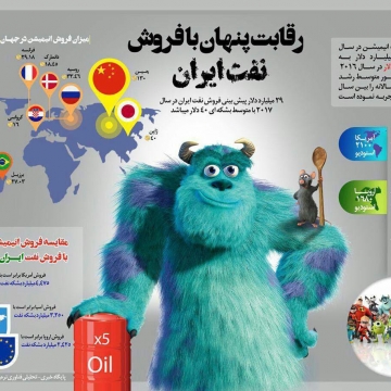 مشاوره و ویزیت رایگان ممنوع
