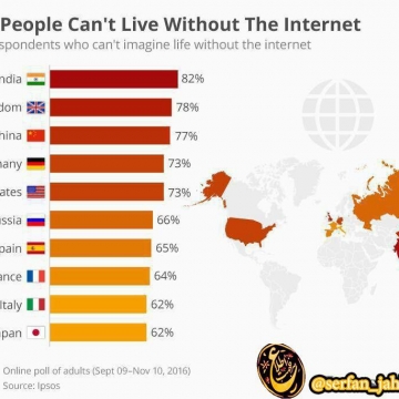 در چه کشورهایی مردم نمی‌توانند بدون اینترنت زندگی کنند؟