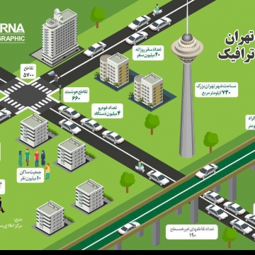 وضعیت تهران در حوزه ترافیک