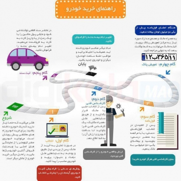 ۵ مرحله خرید خودرو؛ از انتخاب تا سند زدن