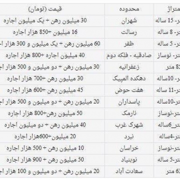 اجاره آپارتمان ۵۰ تا ۸۵ متری در تهران چند؟