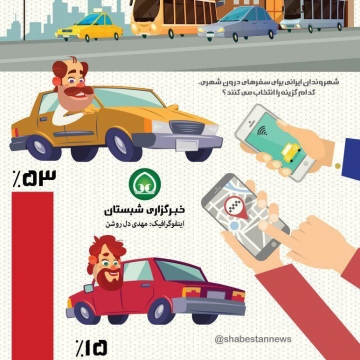 اتومبیل شخصی ، انتخاب اول ۵۳ درصد ایرانیان برای سفرهای درون شهری