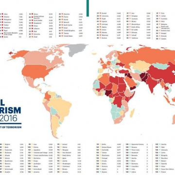 رتبه بندی وضعیت تروریسم در کشورهای جهان