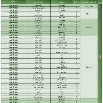 جدول کیفی خودروهای داخلی