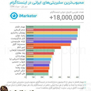 محبوب‌ترین سلبریتی‌های ایرانی در اینستاگرام