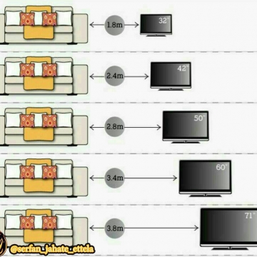 فاصله استاندارد فرد از تلویزیون بر حسب بزرگی صفحه آن؛