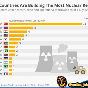 کدام کشورها درحال ساخت راکتورهای هسته ای هستند؟