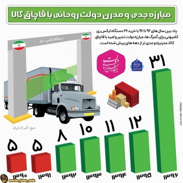 مبارزه جدی و مدرن دولت روحانی با قاچاق کالا.