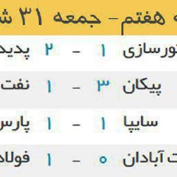 نتایج کامل بازی های امروز لیگ برتر فوتبال