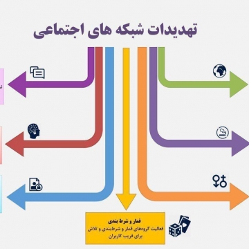 ۷ بیماری پنهان در فضای مجازی