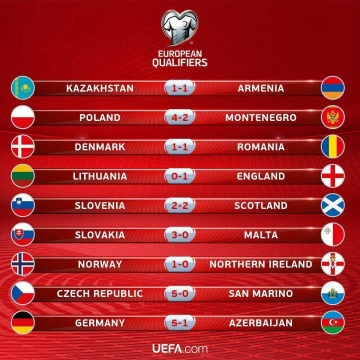 نتایج دیدارهای شب گذشته مقدماتی جام جهانی در قاره اروپا