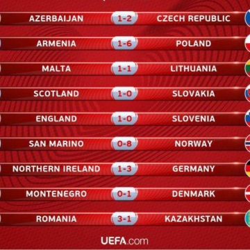 نتایج بازیهای امشب مقدماتی جام جهانی ۲۰۱۸ در منطقه اروپا