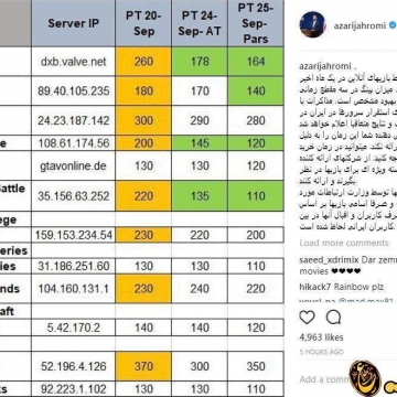 پست اینستاگرامی آذری جهرمی