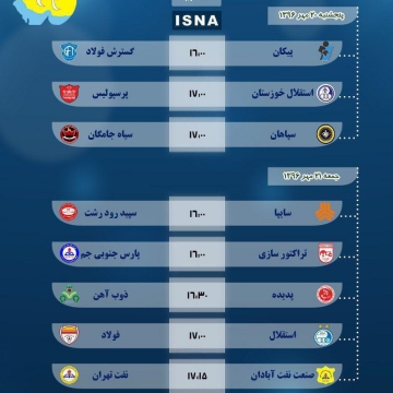 دیدارهای هفته نهم لیگ برتر فوتبال