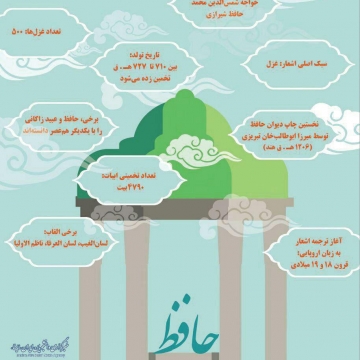 ۲۰ مهر، روز بزرگداشت حافظ