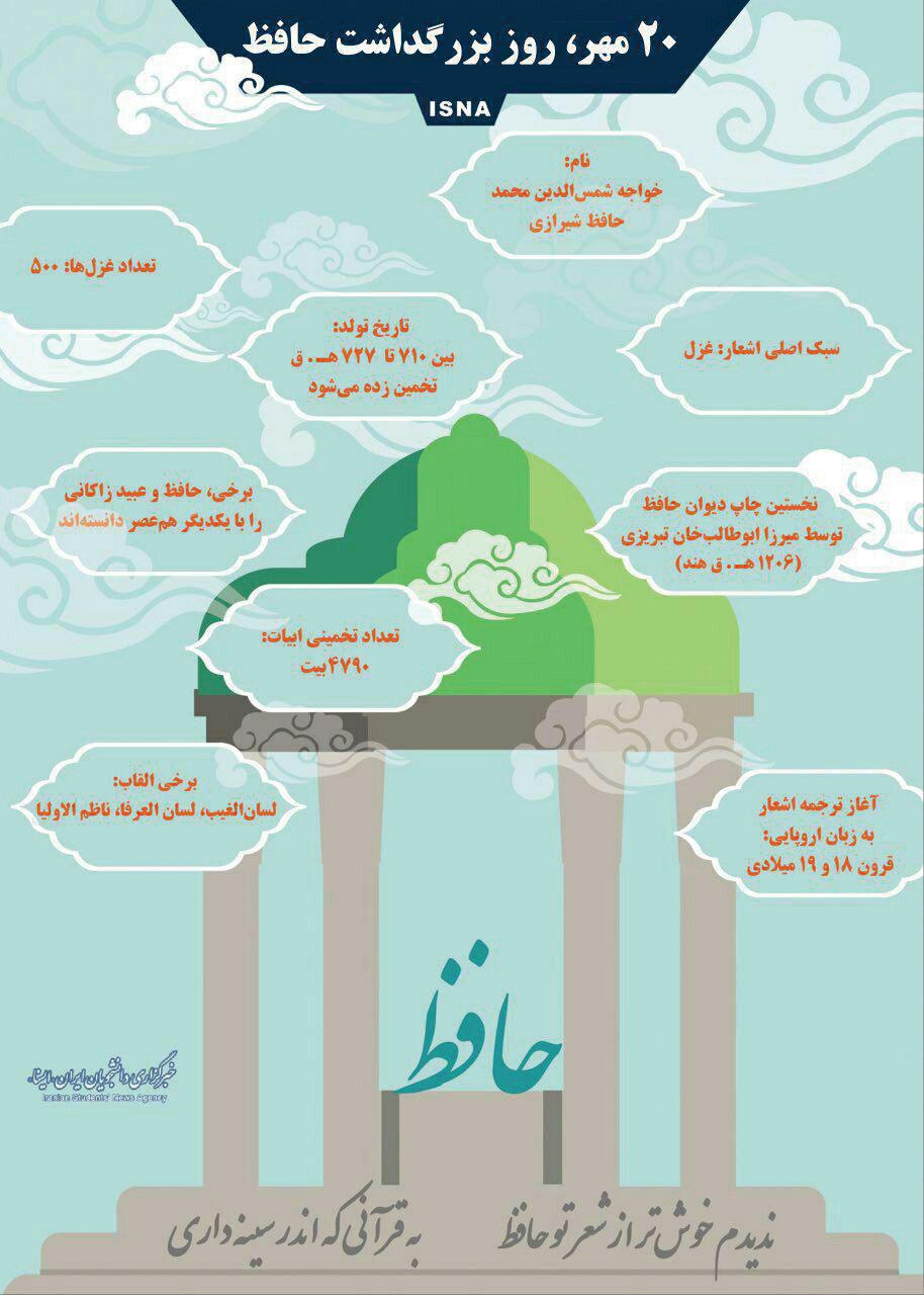 ۲۰ مهر، روز بزرگداشت حافظ
