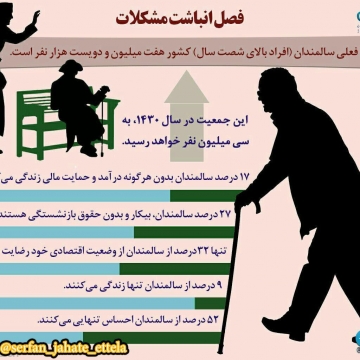مشکلات جامعه سالمندان در ایران به روایت آمار