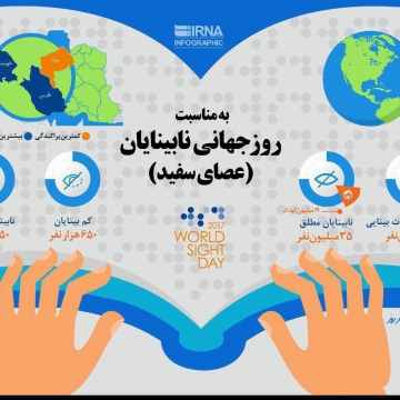 به مناسبت روز جهانی نابینایان(عصای سفید)