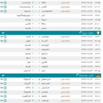 نتایج مسابقات برگزار شده در ۵ لیگ معتبر اروپایی