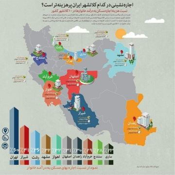 خیابان میرداماد -تهران