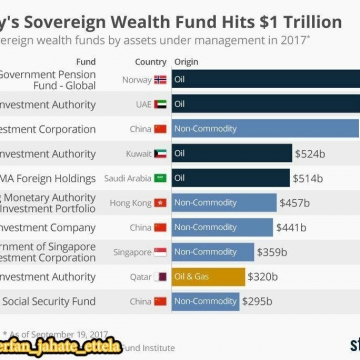 نروژرابا١تريليون دلاردرآمدنفتي بعنوان بزرگترين صندوق جهان به تصويب رسید