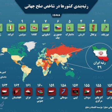 ۱۰ کشور صلح‌آمیز و ۱۰ کشور ترورزدۀ جهان