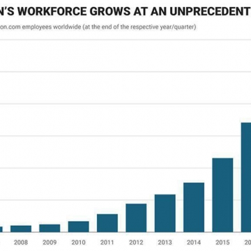 تعداد کارمندان شرکت آمازون از جمعیت۶۳کشور جهان بیشتر شده است!