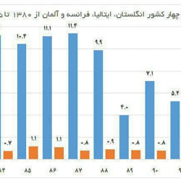 خیز اروپایی‌ها برای گسترش همکاری‌ اقتصادی با ایران