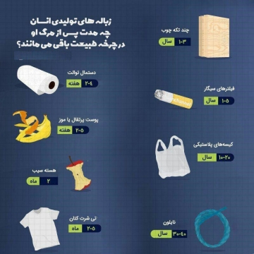 زباله های تولیدی انسان تا چه مدت بعد از مرگش در طبیعت باقی می ماند؟