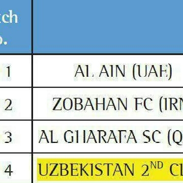 ذوب آهن به عنوان نماینده چهارم ایران در مرحله پلی آف لیگ قهرمانان آسیا