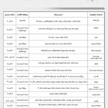 مراکز اعلام شده توسط سازمان انتقال خون پایتخت جهت اهدای خون به زلزله زدگان شب گذشته