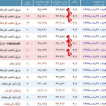 بزرگترین پس لرزه ها در یک ساعت گذشته