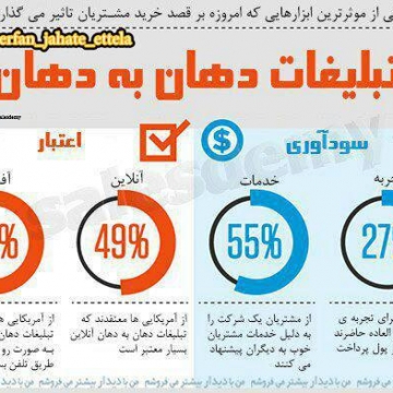 تبلیغات دهان به دهان